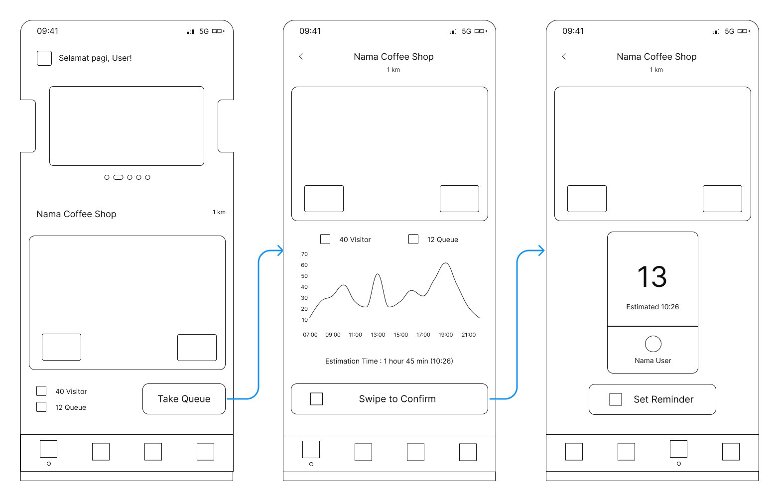 Take queue wireframe flow