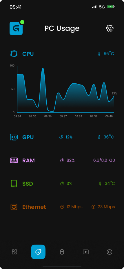 PC Stats after the redesign